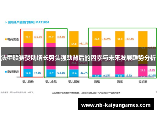 法甲联赛赞助增长势头强劲背后的因素与未来发展趋势分析