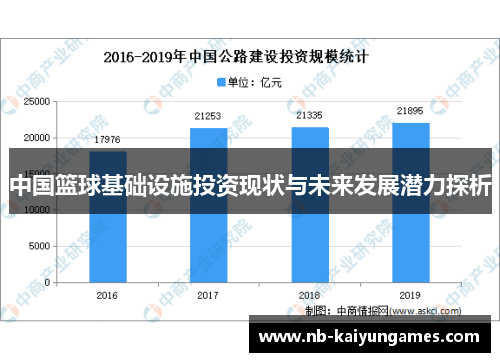 中国篮球基础设施投资现状与未来发展潜力探析