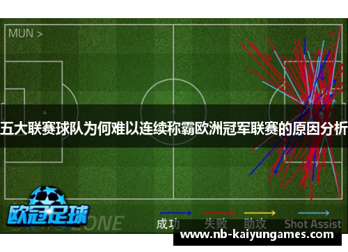 五大联赛球队为何难以连续称霸欧洲冠军联赛的原因分析