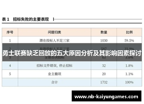 勇士联赛缺乏回放的五大原因分析及其影响因素探讨
