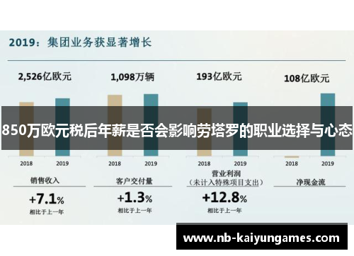 850万欧元税后年薪是否会影响劳塔罗的职业选择与心态