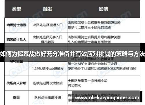 如何为揭幕战做好充分准备并有效应对挑战的策略与方法