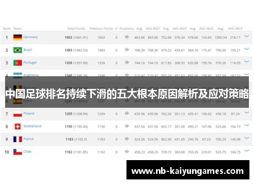 中国足球排名持续下滑的五大根本原因解析及应对策略