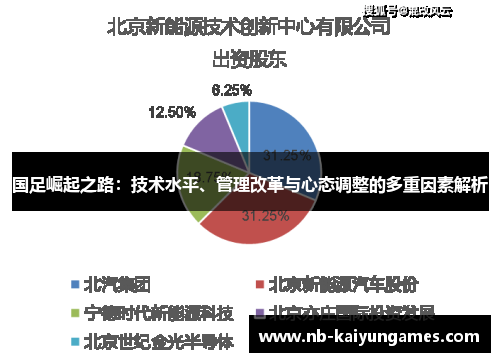 国足崛起之路：技术水平、管理改革与心态调整的多重因素解析
