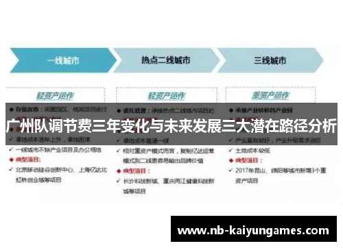 广州队调节费三年变化与未来发展三大潜在路径分析