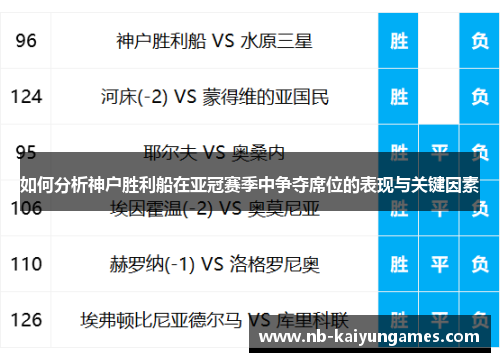 如何分析神户胜利船在亚冠赛季中争夺席位的表现与关键因素