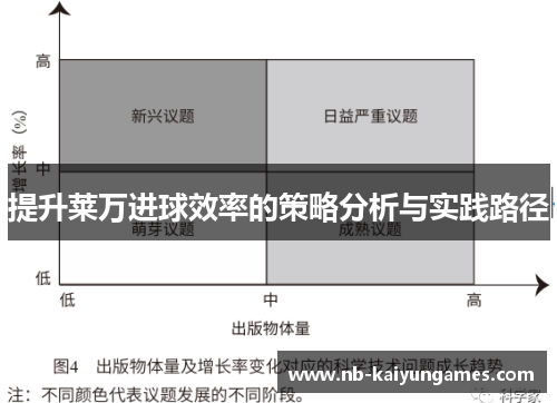 提升莱万进球效率的策略分析与实践路径