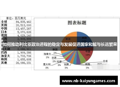 如何推动利比亚政治进程的稳定与发展促进国家和解与长远繁荣