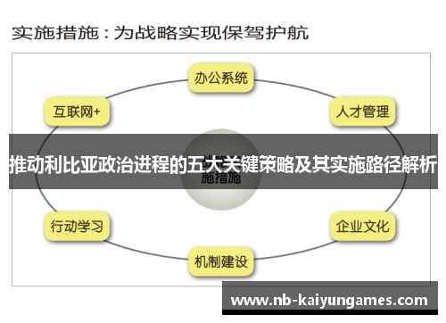 推动利比亚政治进程的五大关键策略及其实施路径解析