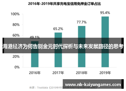 海港经济为何告别金元时代探析与未来发展路径的思考