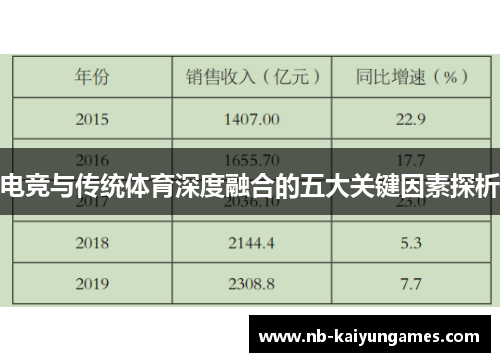 电竞与传统体育深度融合的五大关键因素探析