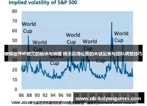 破解世界杯魔咒的秘诀与策略 揭示赢得比赛的关键因素与团队调整技巧