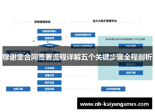 穆谢奎合同签署流程详解五个关键步骤全程剖析
