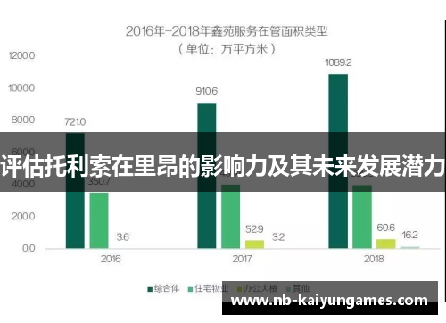 评估托利索在里昂的影响力及其未来发展潜力