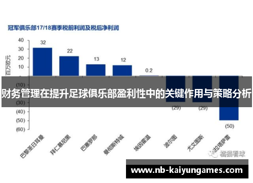 财务管理在提升足球俱乐部盈利性中的关键作用与策略分析