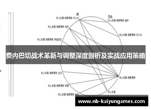 费内巴切战术革新与调整深度剖析及实战应用策略