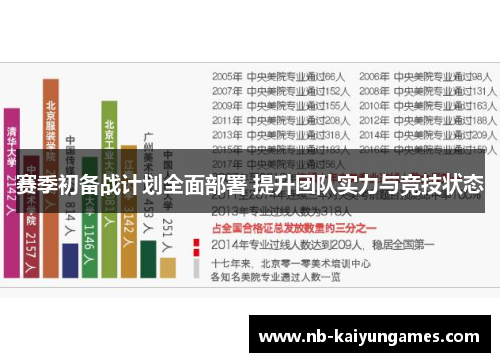 赛季初备战计划全面部署 提升团队实力与竞技状态