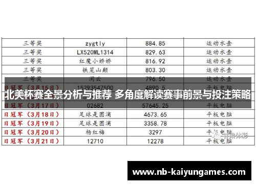 北美杯赛全景分析与推荐 多角度解读赛事前景与投注策略
