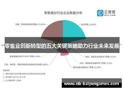 零售业创新转型的五大关键策略助力行业未来发展
