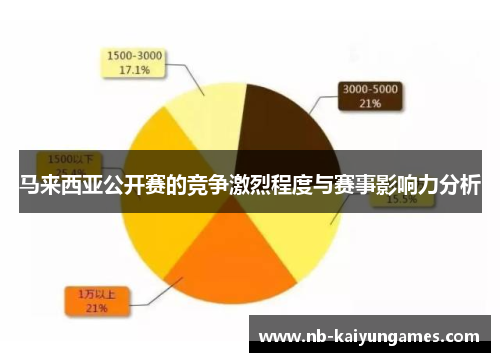 马来西亚公开赛的竞争激烈程度与赛事影响力分析